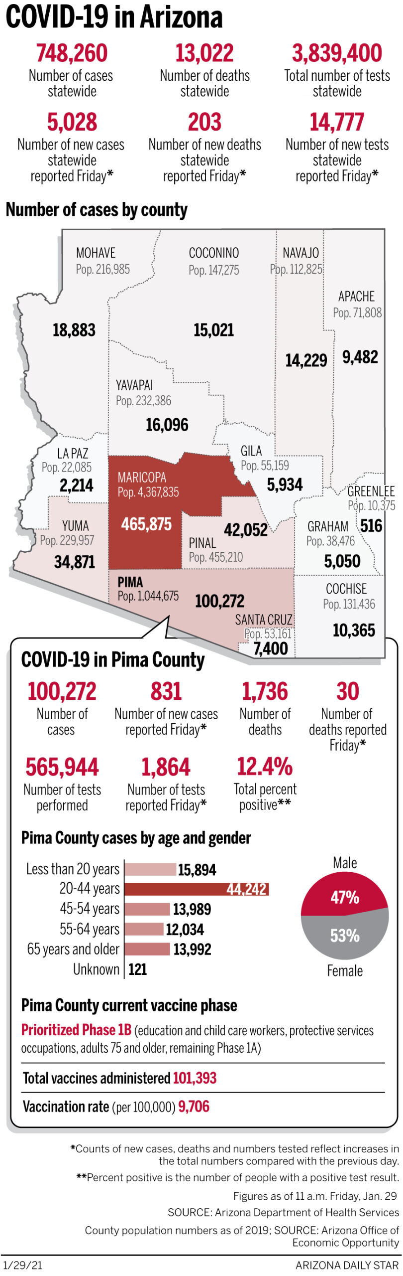 Coronavirus cases in Arizona, mapped by county: Jan. 29
